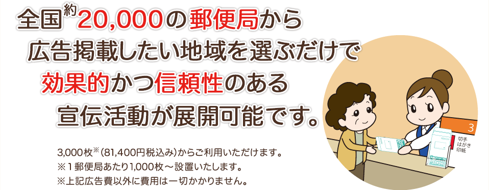 全国約20,000ある郵便局から広告掲載したい地域を選ぶだけで効果的かつ信頼性のある宣伝活動が展開可能です。